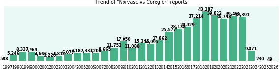 Norvasc vs Coreg cr drug comparison reports. Norvasc vs Coreg cr drug comparison reports.